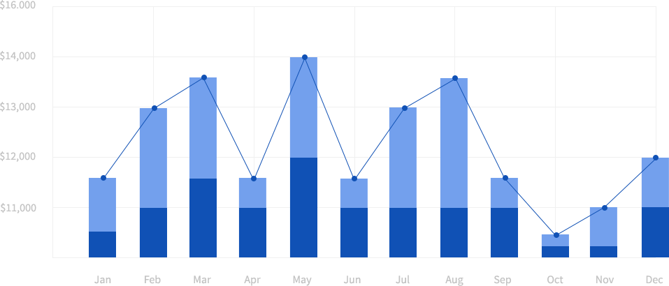 chart images